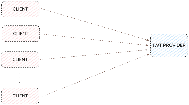 Design Patterns Serie — Structural Chapter: Proxy Pattern