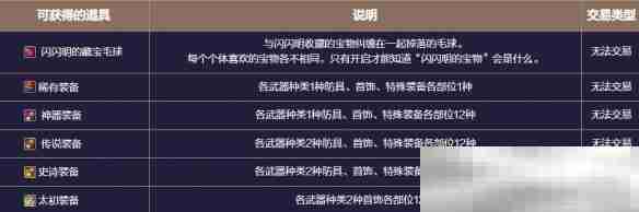 《地下城与勇士：起源》患妖五怪注视地下城副本攻略