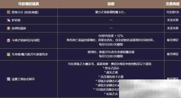 《地下城与勇士：起源》患妖五怪注视地下城副本攻略