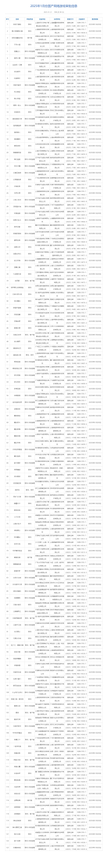 2025年首批版号发放！腾讯《王者荣耀世界》领衔，123款国产+13款进口