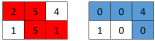 Permainan Grid