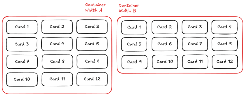 Mastering Flexible Layouts: CSS Flexbox VS Grid for Responsive Design