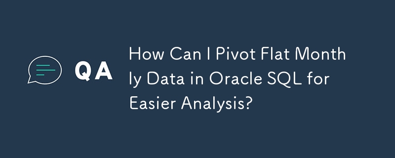 How Can I Pivot Flat Monthly Data in Oracle SQL for Easier Analysis?