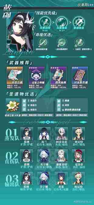 原神蓝砚养成一览表-蓝砚武器与圣遗物是什么