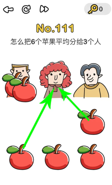 脑洞大师怎么把3个苹果平均分给6个人