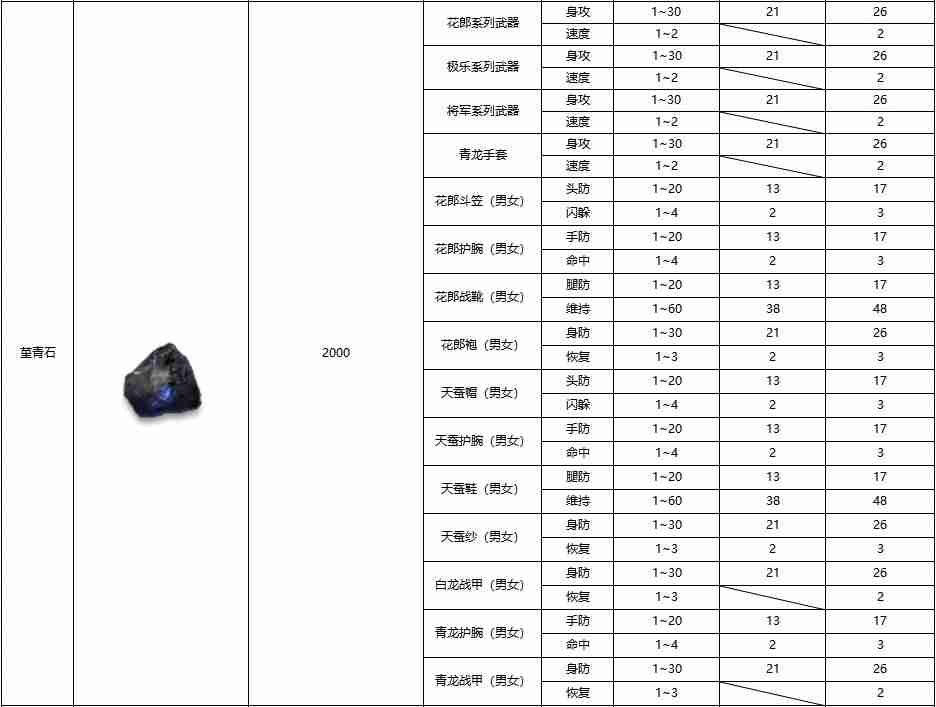 黑白之地装备鉴定方法介绍-黑白之地装备鉴定怎么做