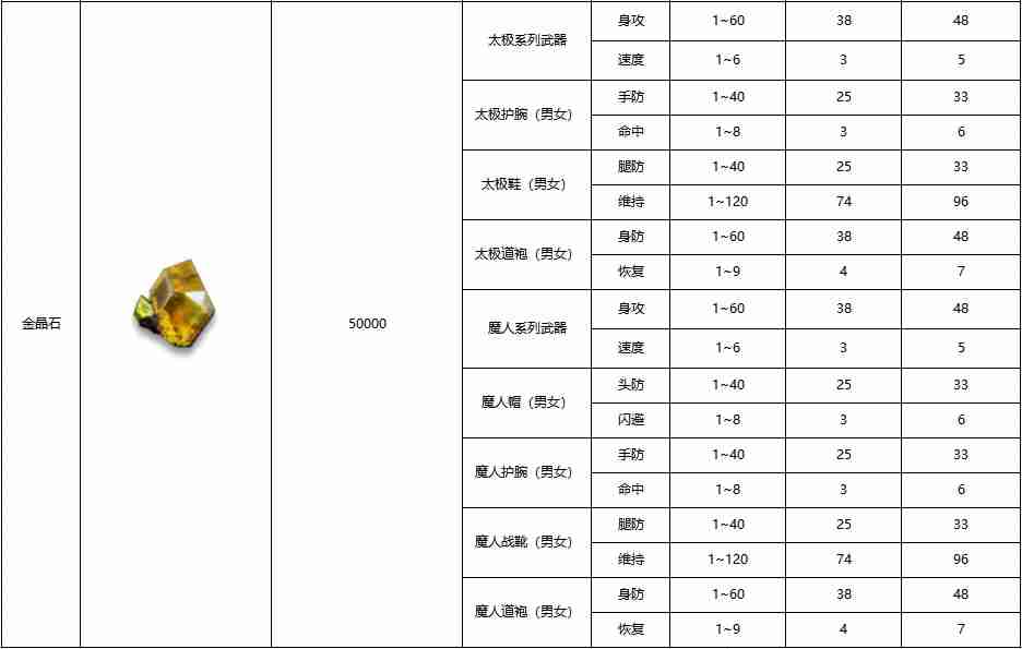 黑白之地装备鉴定方法介绍-黑白之地装备鉴定怎么做