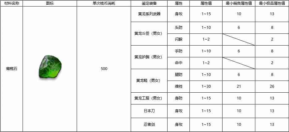 黑白之地装备鉴定方法介绍-黑白之地装备鉴定怎么做