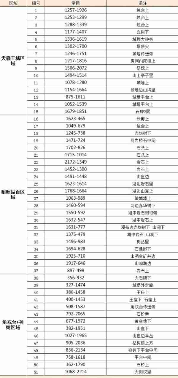 《逆水寒手游》金缕翠团坐骑获取方法分享