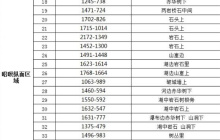 《逆水寒手游》金缕翠团坐骑获取方法分享