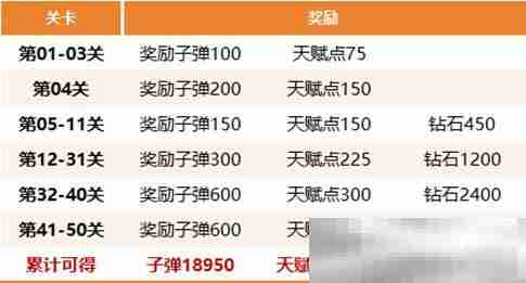 《生存大作战》丧尸围城玩法攻略