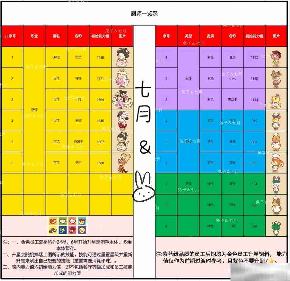 《彩虹棉花糖小店》全员工图鉴