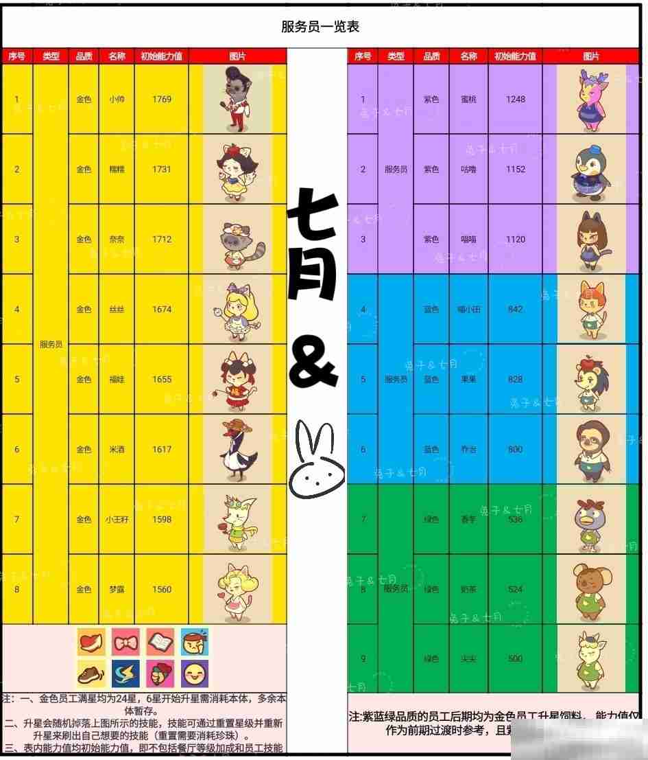 《彩虹棉花糖小店》全员工图鉴