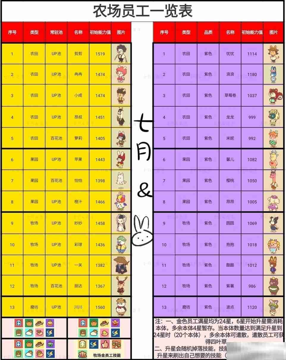 《彩虹棉花糖小店》全员工图鉴