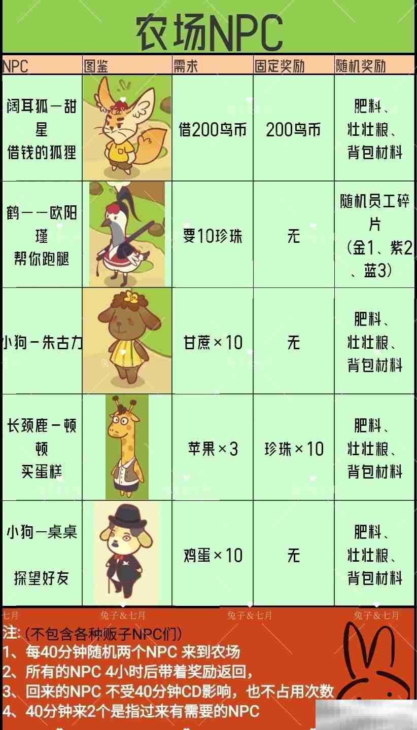 《彩虹棉花糖小店》全员工图鉴