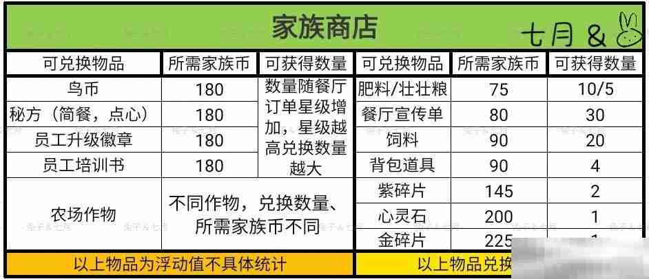 《彩虹棉花糖小店》全员工图鉴