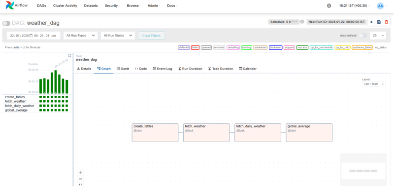 Data Orchestration Tool Analysis: Airflow, Dagster, Flyte