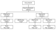 JavaScript-文档对象模型（DOM）