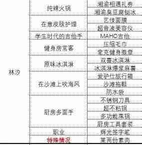 中国式相亲女主礼物表一览-中国式相亲女主送什么礼物