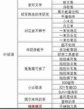 中国式相亲女主礼物表一览-中国式相亲女主送什么礼物