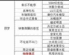 中国式相亲女主礼物表一览-中国式相亲女主送什么礼物