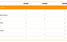 最懂医疗的国产推理大模型，果然来自百川智能