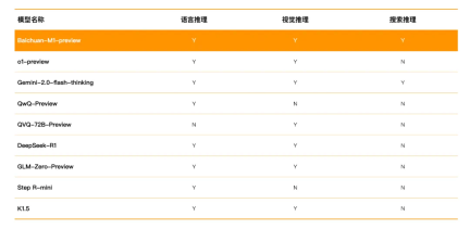 最懂医疗的国产推理大模型，果然来自百川智能