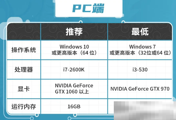 《零度曙光》测试机型推荐