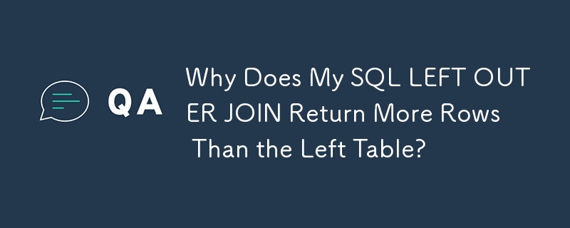 Why Does My SQL LEFT OUTER JOIN Return More Rows Than the Left Table?