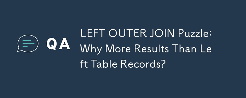 LEFT OUTER JOIN Puzzle: Why More Results Than Left Table Records?