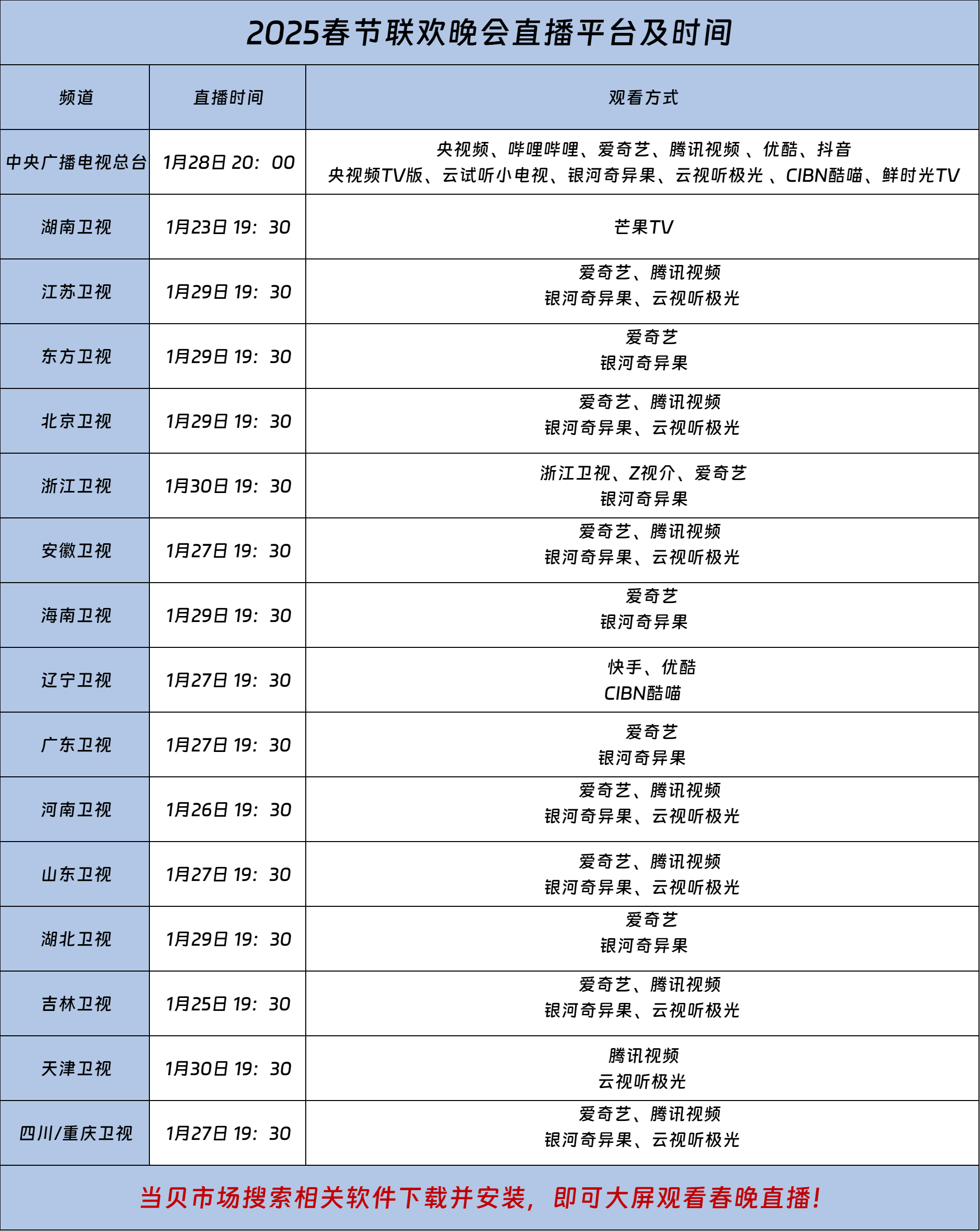 2025春节联欢晚会直播在哪看?各大卫视蛇年春晚播出平台汇总