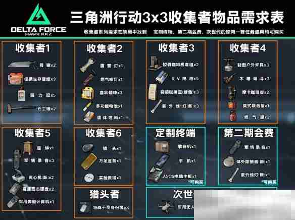 《三角洲行动》s3收集者任务全所需道具一览