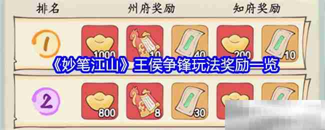 《妙笔江山》王侯争锋玩法奖励一览