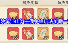 《妙笔江山》王侯争锋玩法奖励一览