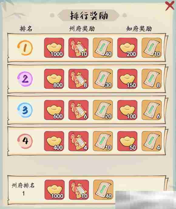 《妙笔江山》王侯争锋玩法奖励一览