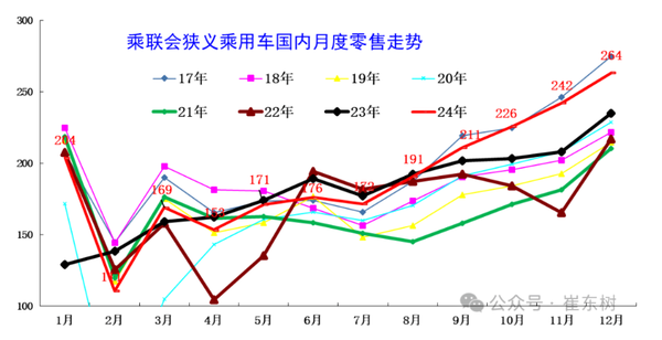 专家：12月末全国乘用车库存高达305万台 库存59天