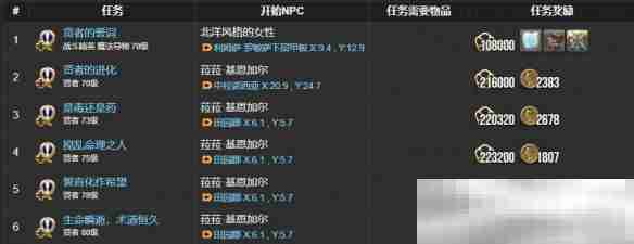 《最终幻想14：水晶世界》贤者职业任务攻略