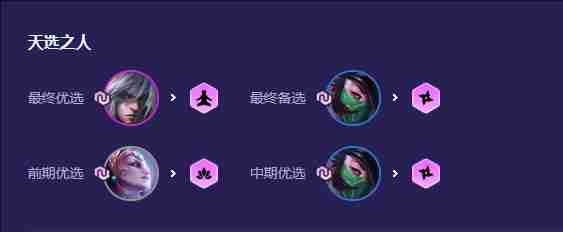 《云顶之弈》瑞兽再闹新春福星阵容汇总_聚量网络