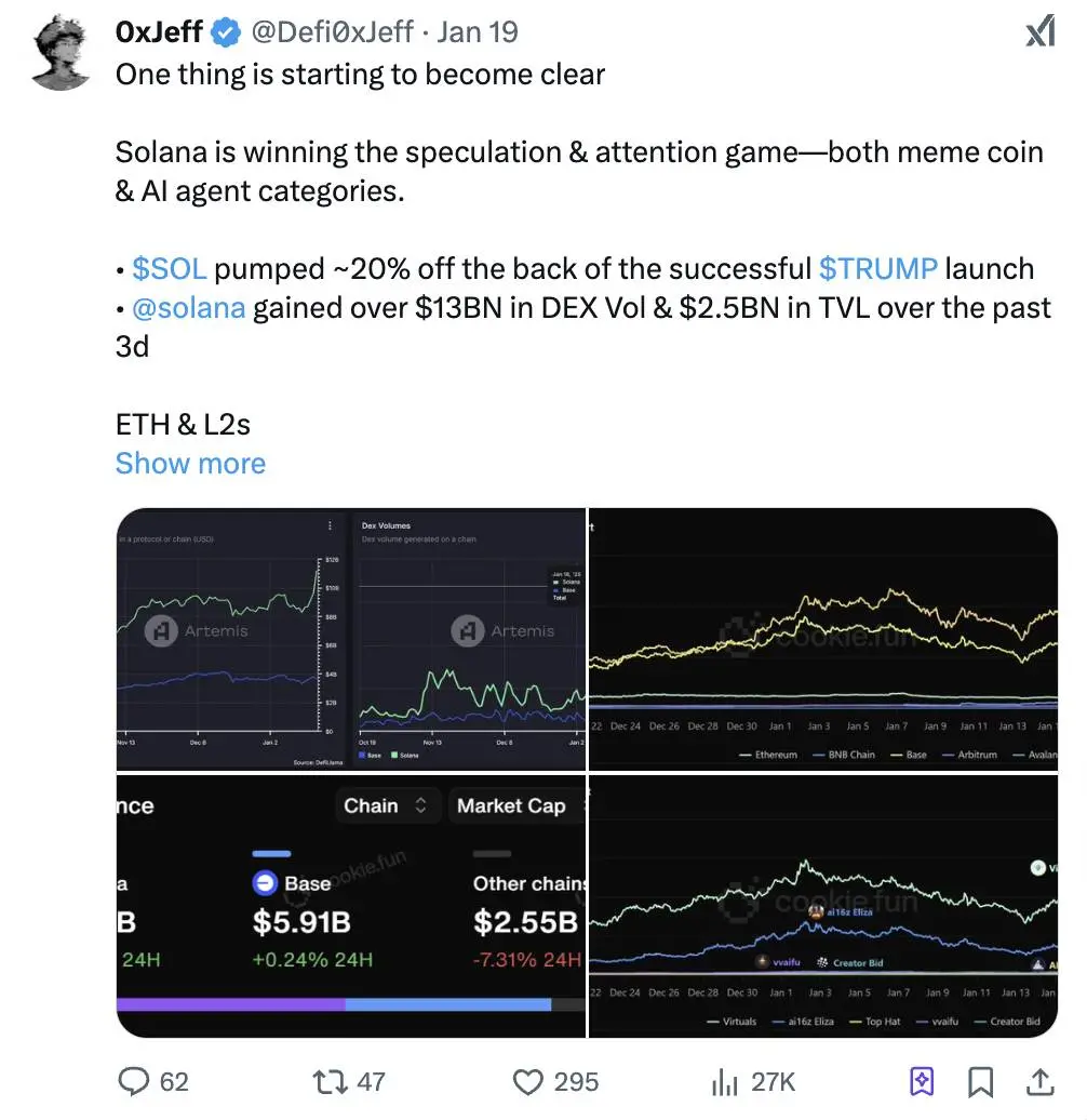 AI 代理 Launchpad 之争:从 Virtuals 到 Solana 生态,一览你不容错过的项目机会