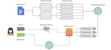 GenAI：使用LangChain建構RAG系統