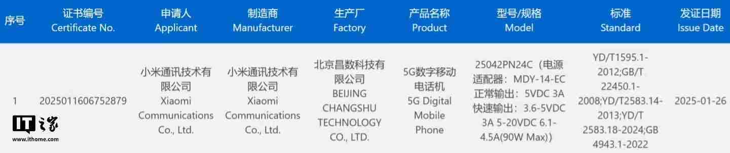 小米神秘新机通过3C认证,预计为小米15S Pro