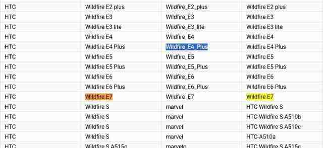 HTC 2025新手机抢先看,靠Wildfire E4 Plus/E7再战江湖