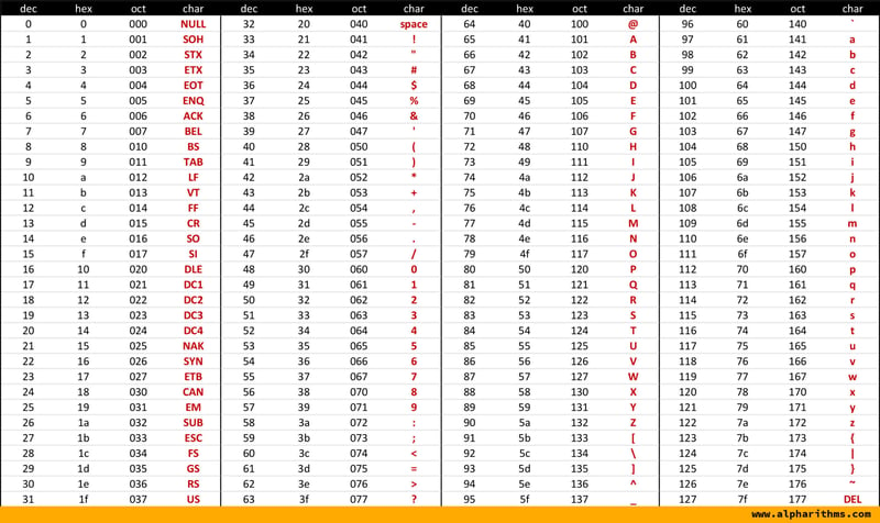 Python基础知识字符串零件字符串函数和ASCII代码