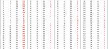 Python基礎知識字符串零件字符串函數和ASCII代碼