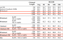 阿里云通义开源长文本模型及推理框架，百万Tokens处理速度提升近7倍