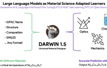 DARWIN 1.5 来啦！材料设计通用大语言模型，刷新多项实验性质预测记录