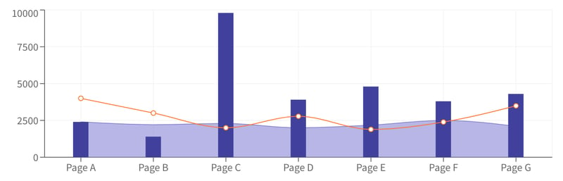 Eine weitere Bibliothek, um Grafiken in React.js -Projekten zu erstellen