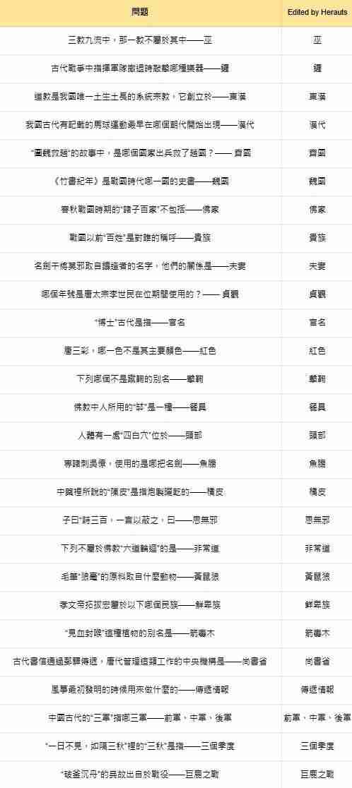 《燕云十六声》手游红炉雅集答案大全2025_聚量网络