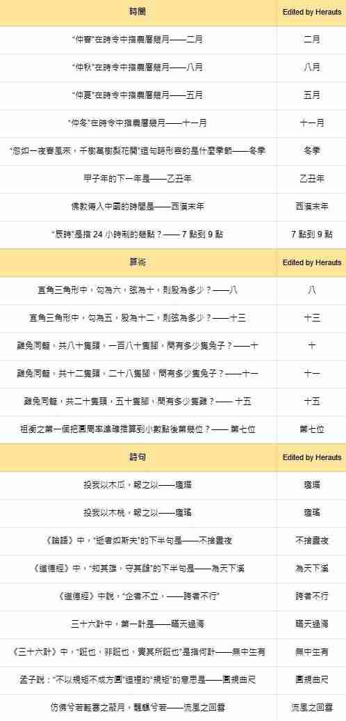 《燕云十六声》手游红炉雅集答案大全2025_聚量网络