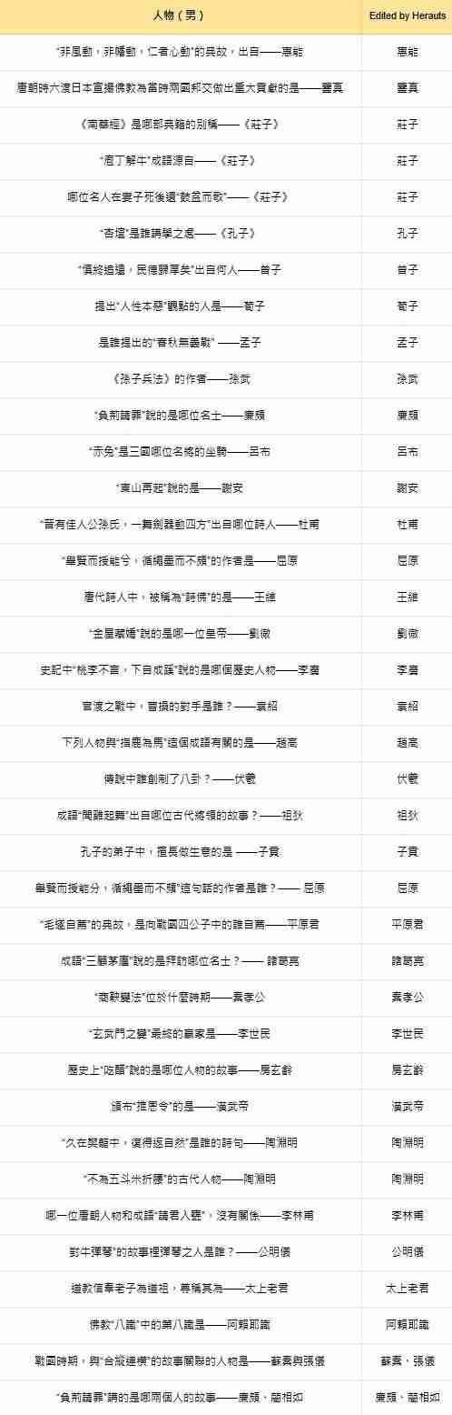 《燕云十六声》手游红炉雅集答案大全2025_聚量网络